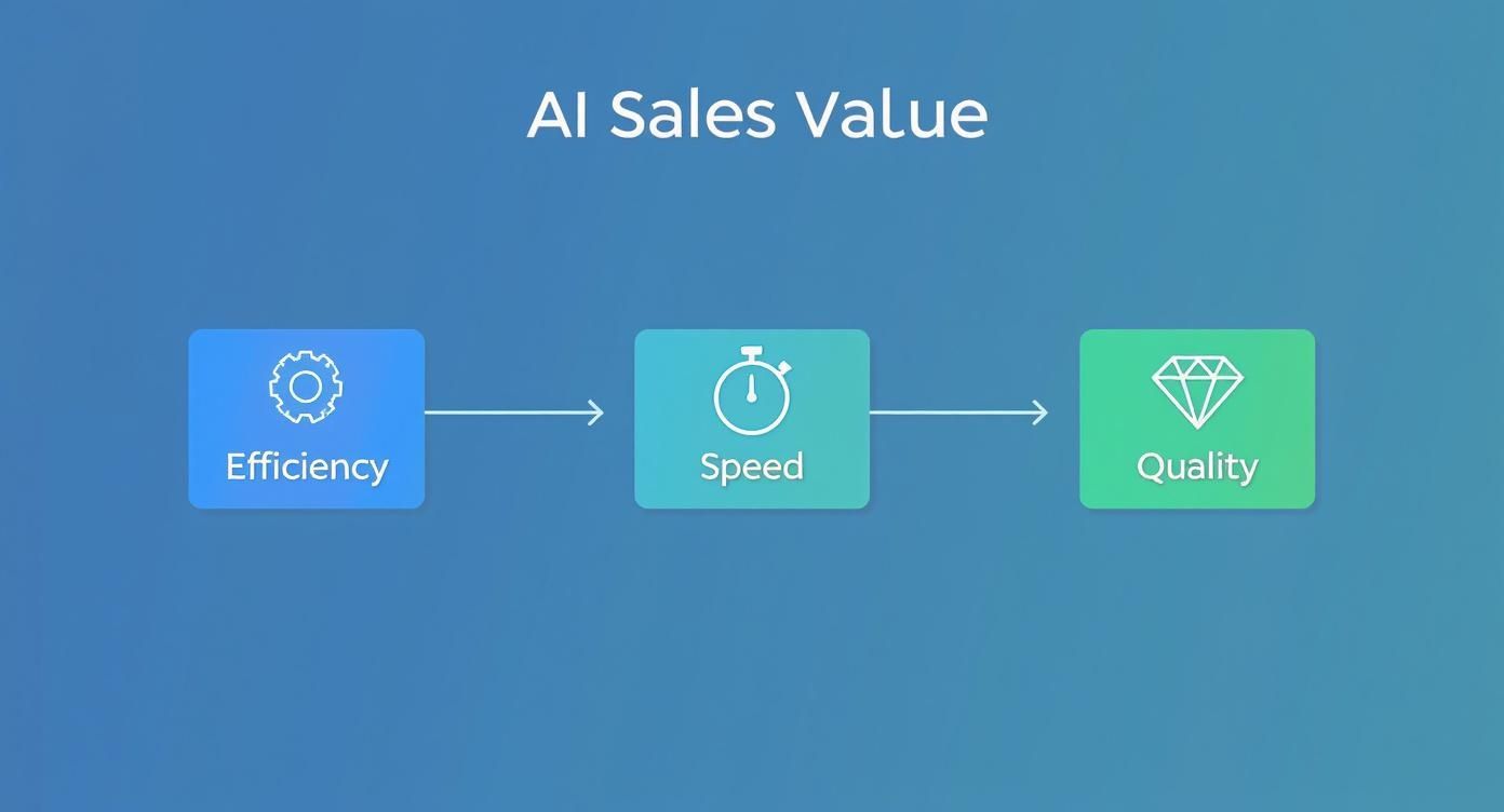 Infographic about ai sales representative