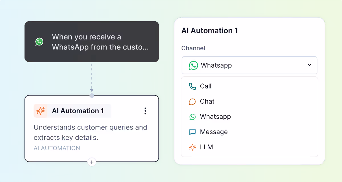 Dashboard mockup
