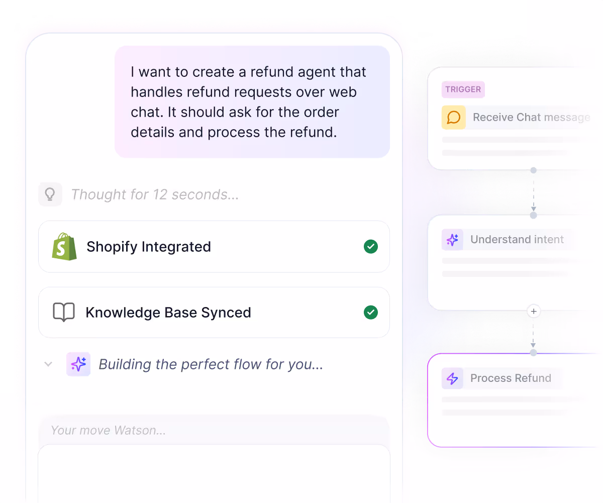 Dashboard mockup