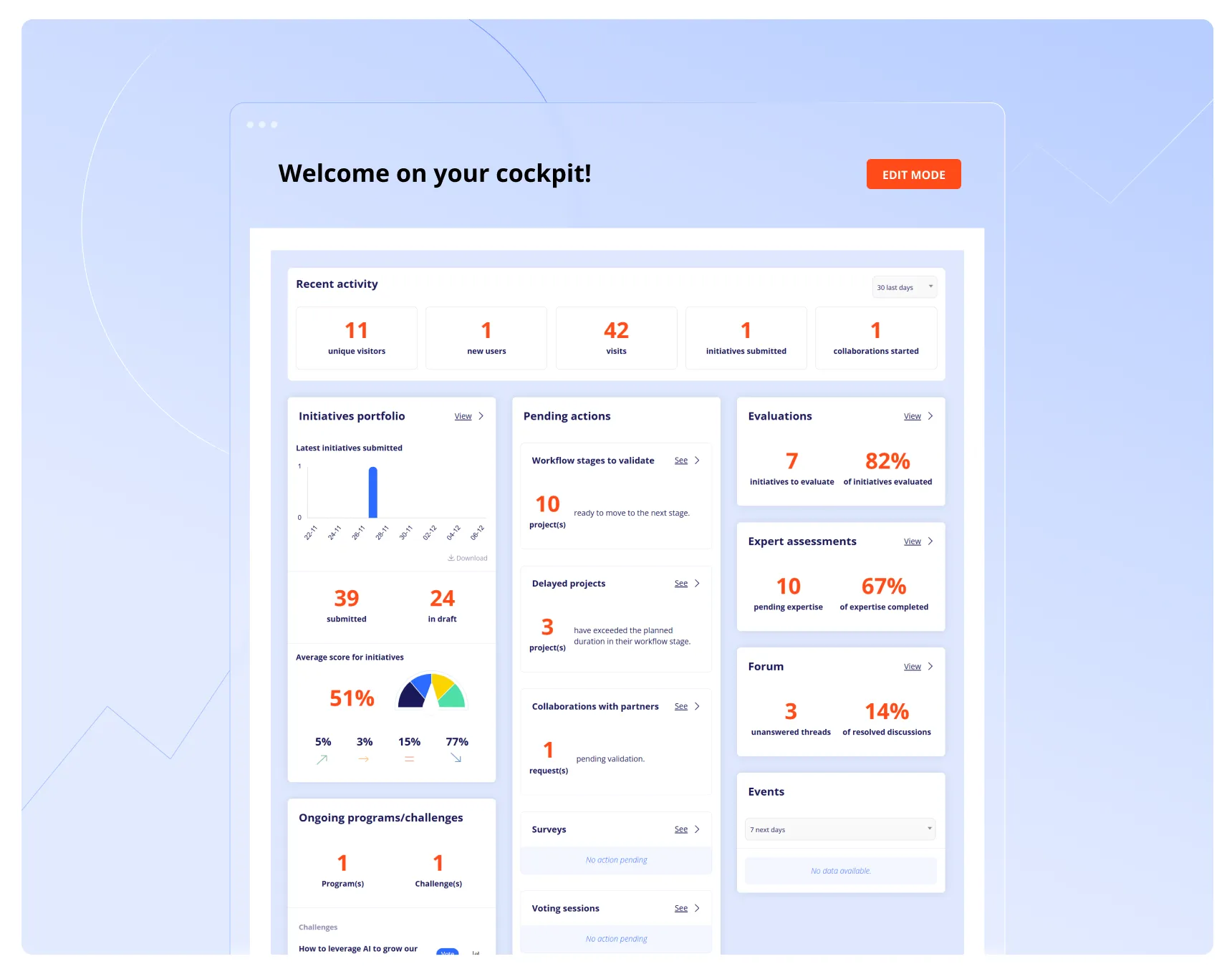 Cockpit view with real-time KPIs, workflow and tasks tracking, and project portfolio analytics