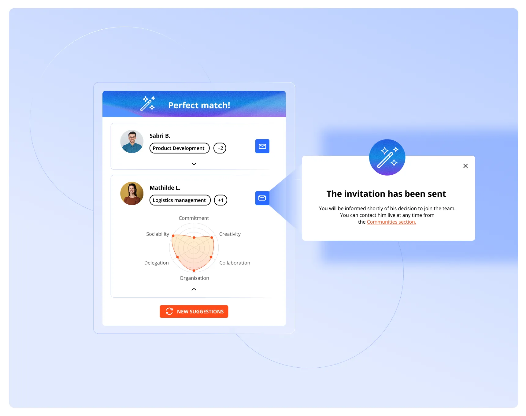 AI-driven collaboration workflow featuring smart matching and team expertise profiling.