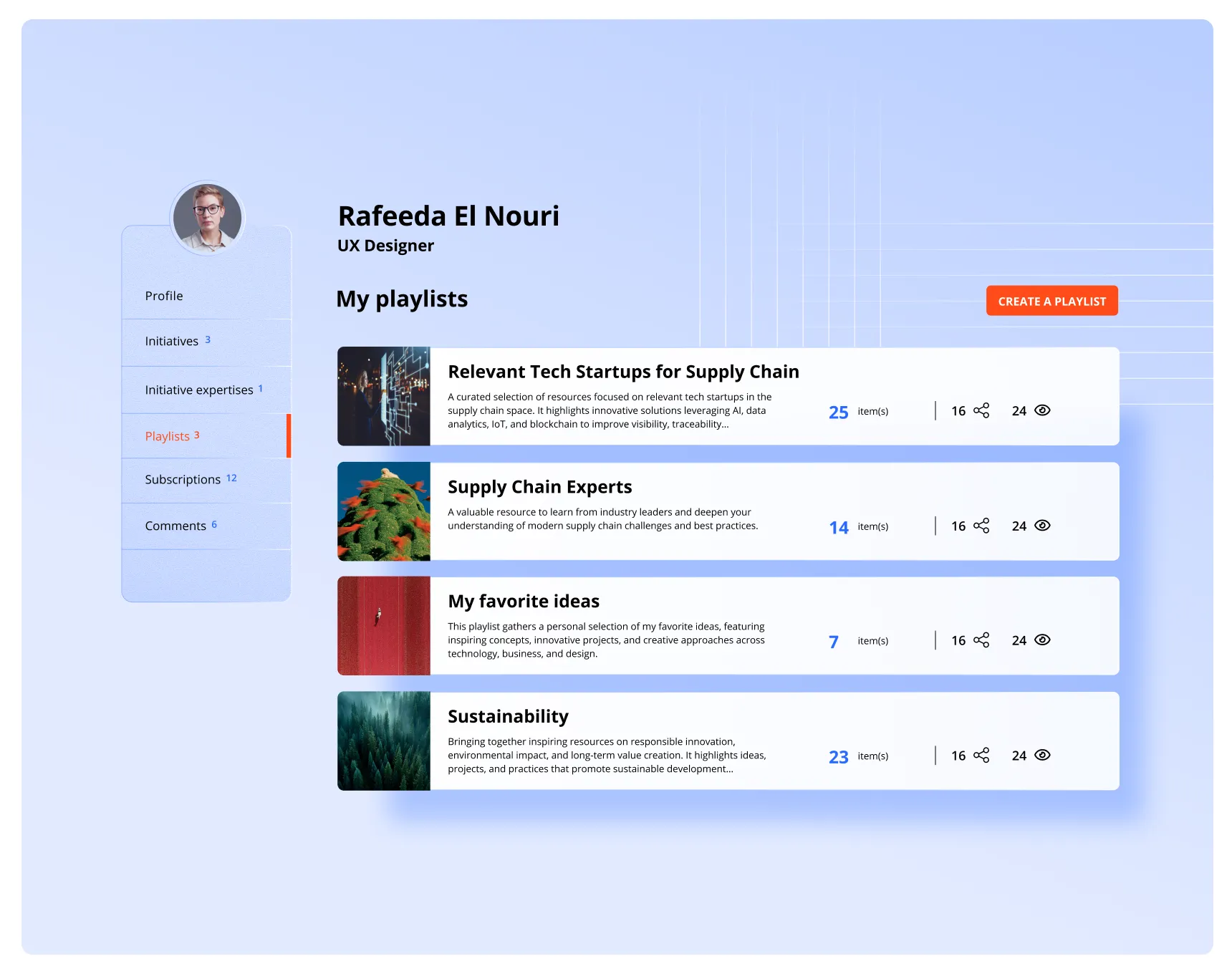 User Workspace: Personalized innovation curation and technology watch.