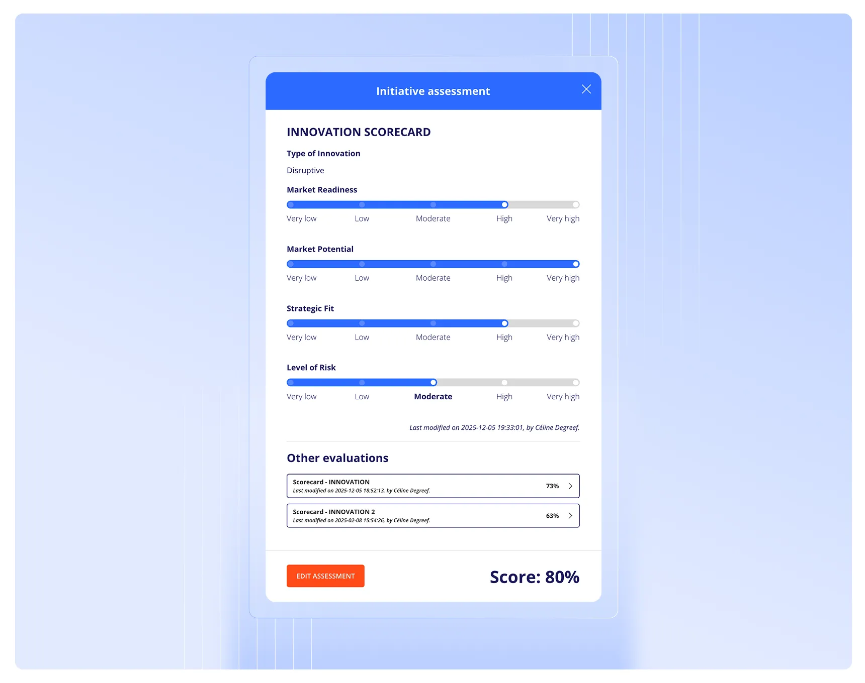Innovation Scorecard: Data-driven evaluation of initiative potential.
