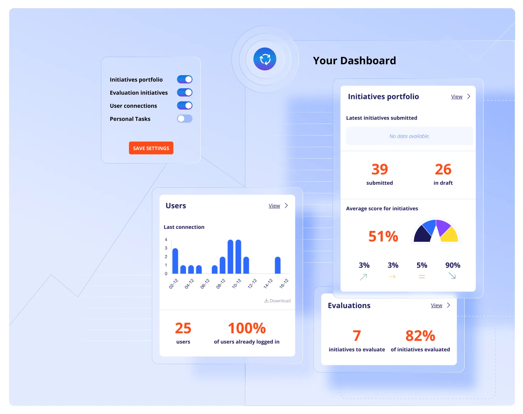 Customizable Dashboard: Personalized tracking of key program KPIs.
