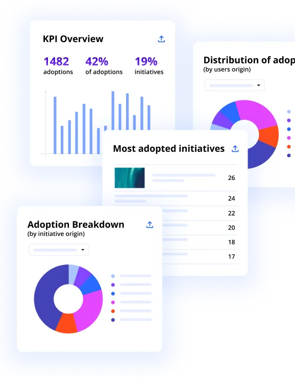 Innovation KPI Dashboard: analytics for adoptions and initiatives with real-time performance tracking.