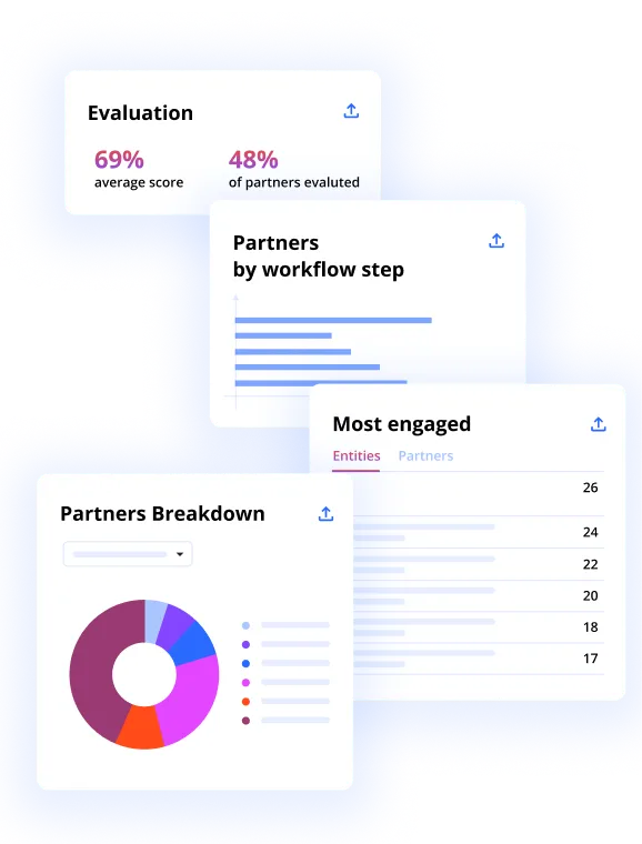 Innovation analytics dashboard showing partner breakdown, engagement metrics, and workflow step distribution.