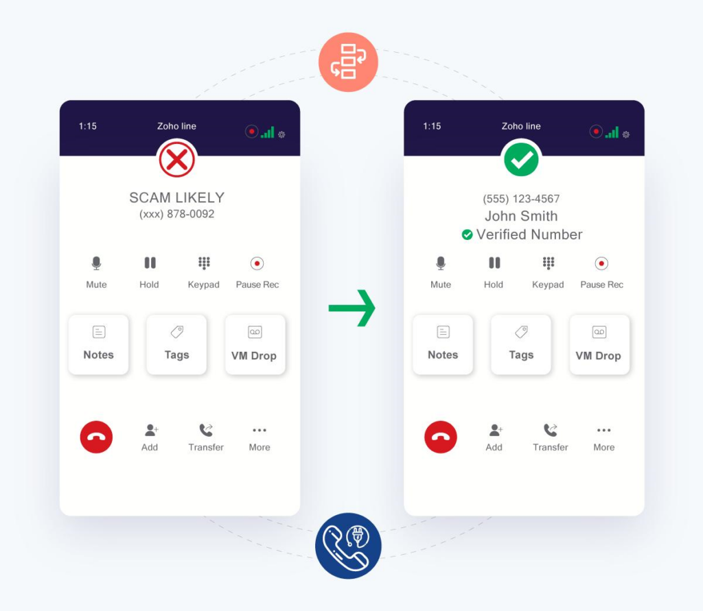 Pipedrive SMS Integration