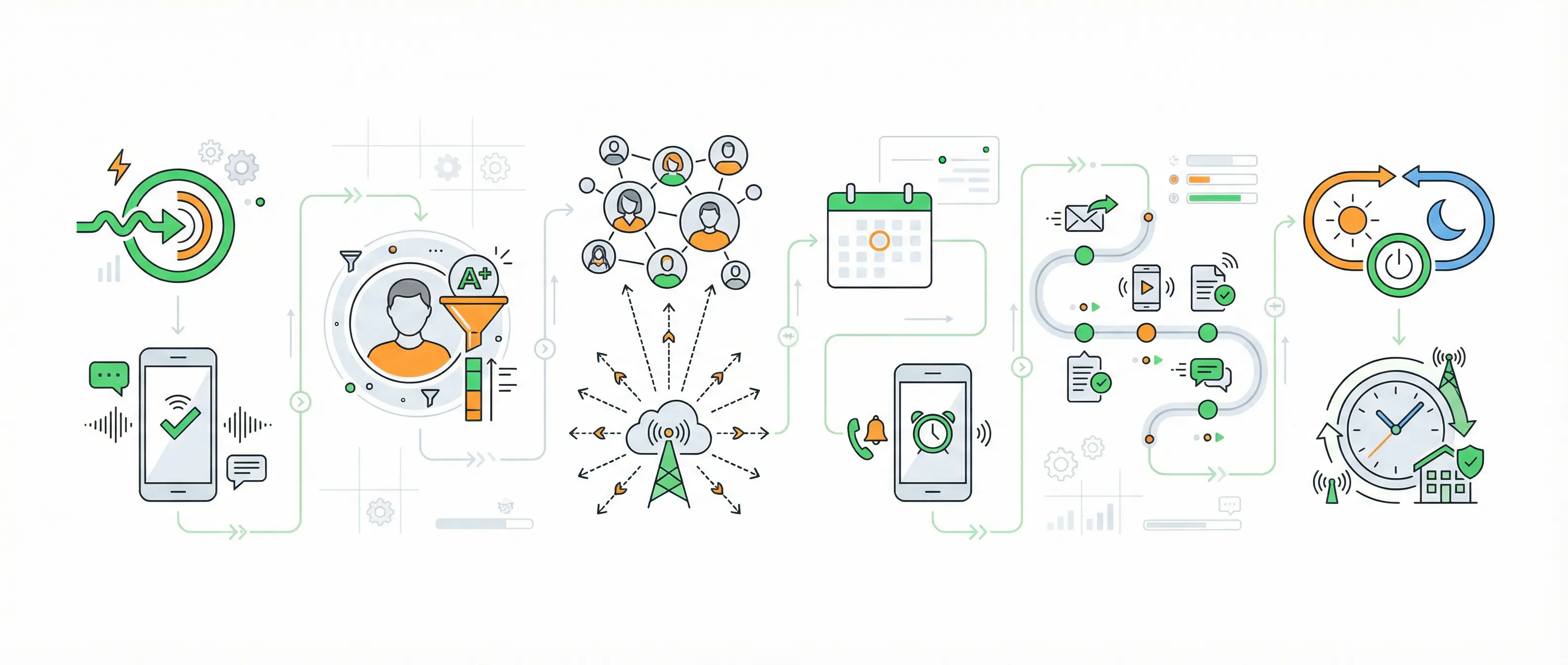 Minimal infographic illustrating six AI voice agent use cases in real estate, including instant lead response, lead qualification, high-volume outreach, appointment reminders, long-term follow-up, and 24/7 coverage through connected icons and dashboard-style visuals.