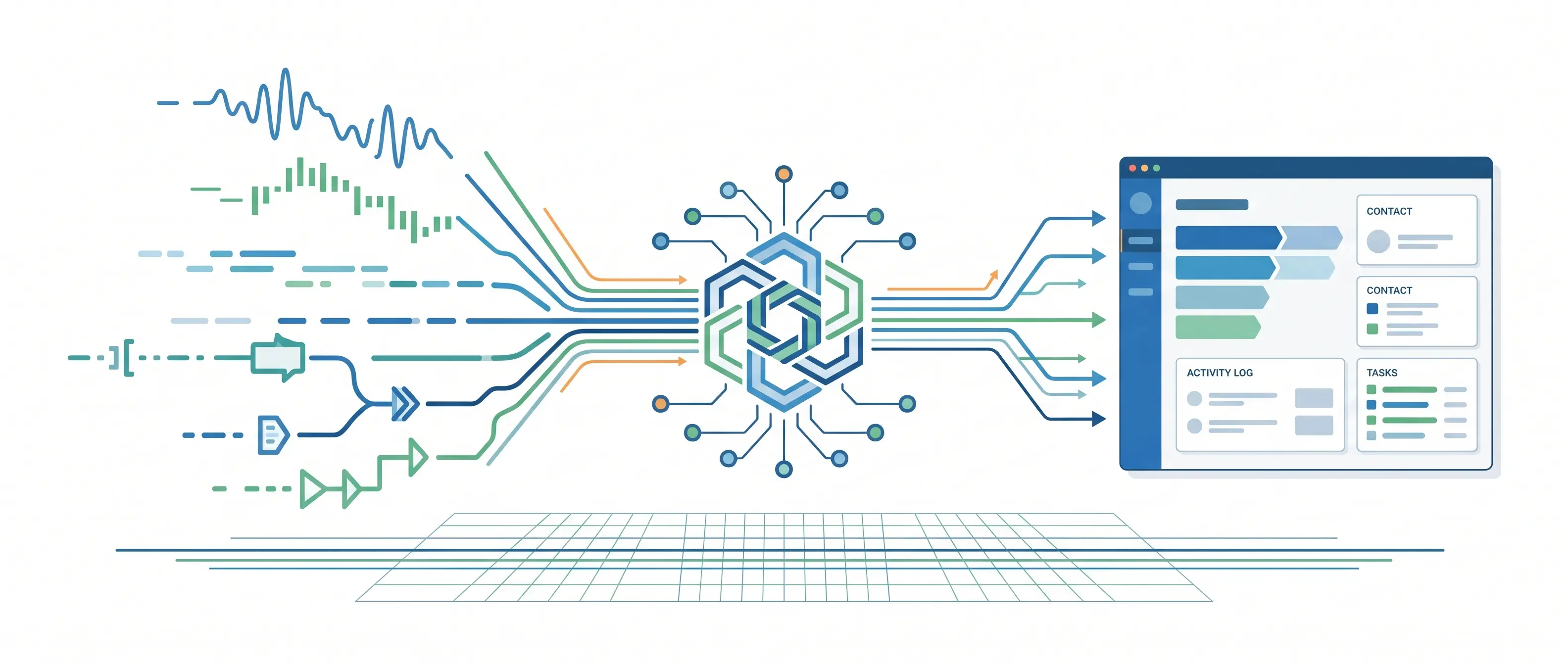 Minimal SaaS-style illustration showing multiple communication channels merging into a unified AI system that processes, routes, and logs structured data into a CRM dashboard.