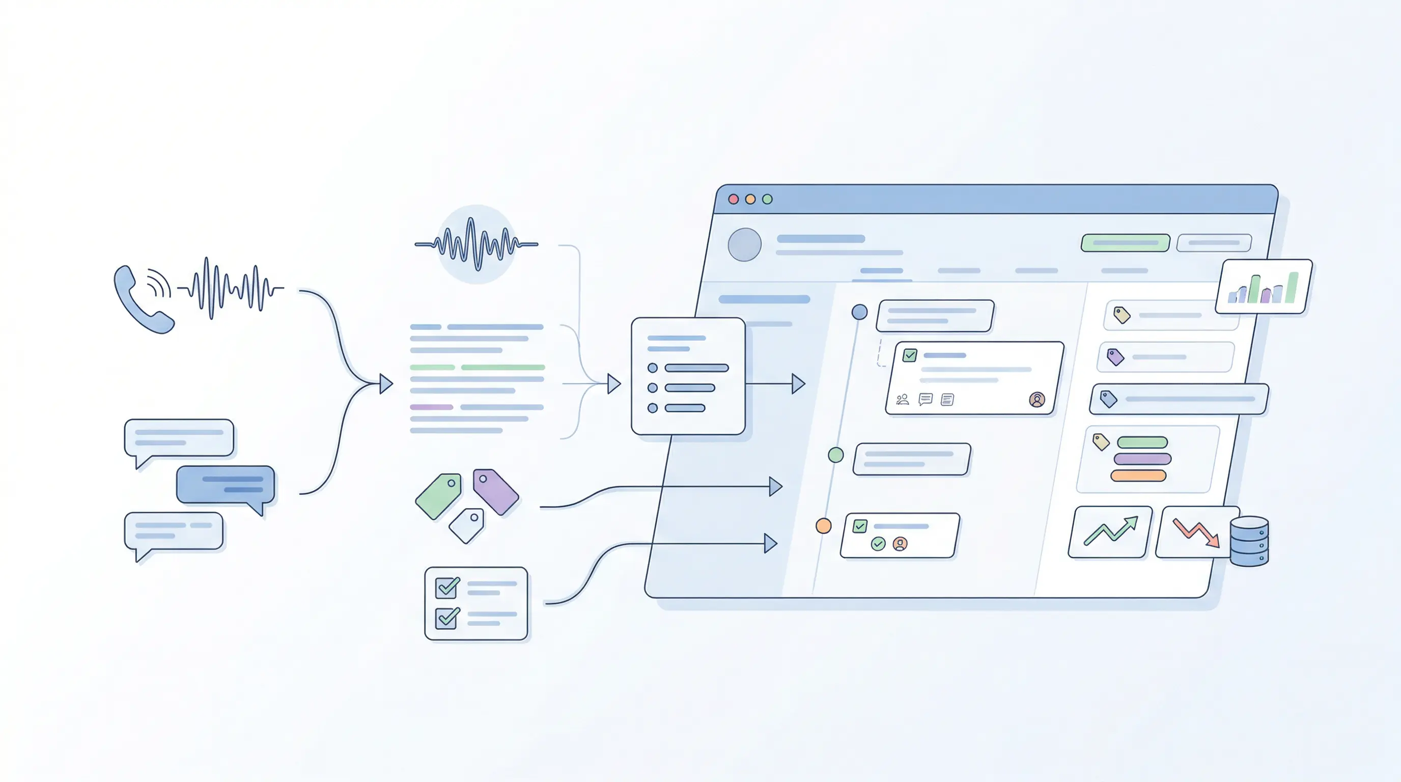 “Minimal illustration showing call and SMS data transforming into structured CRM records, including transcripts, summaries, tags, and tasks arranged along a left-to-right workflow on a white background.”
