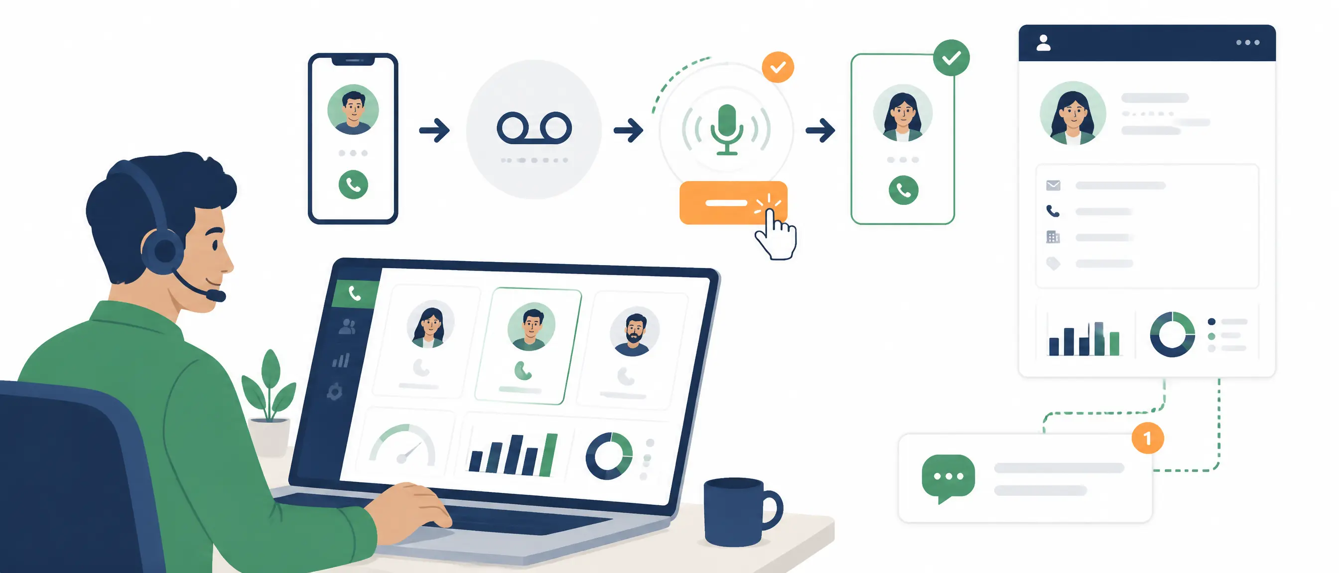A minimal SaaS illustration on a white background showing a sales rep using a power dialer where a call goes to voicemail, a pre-recorded message is dropped with one click, and the system automatically advances to the next contact with CRM and SMS follow-up elements.