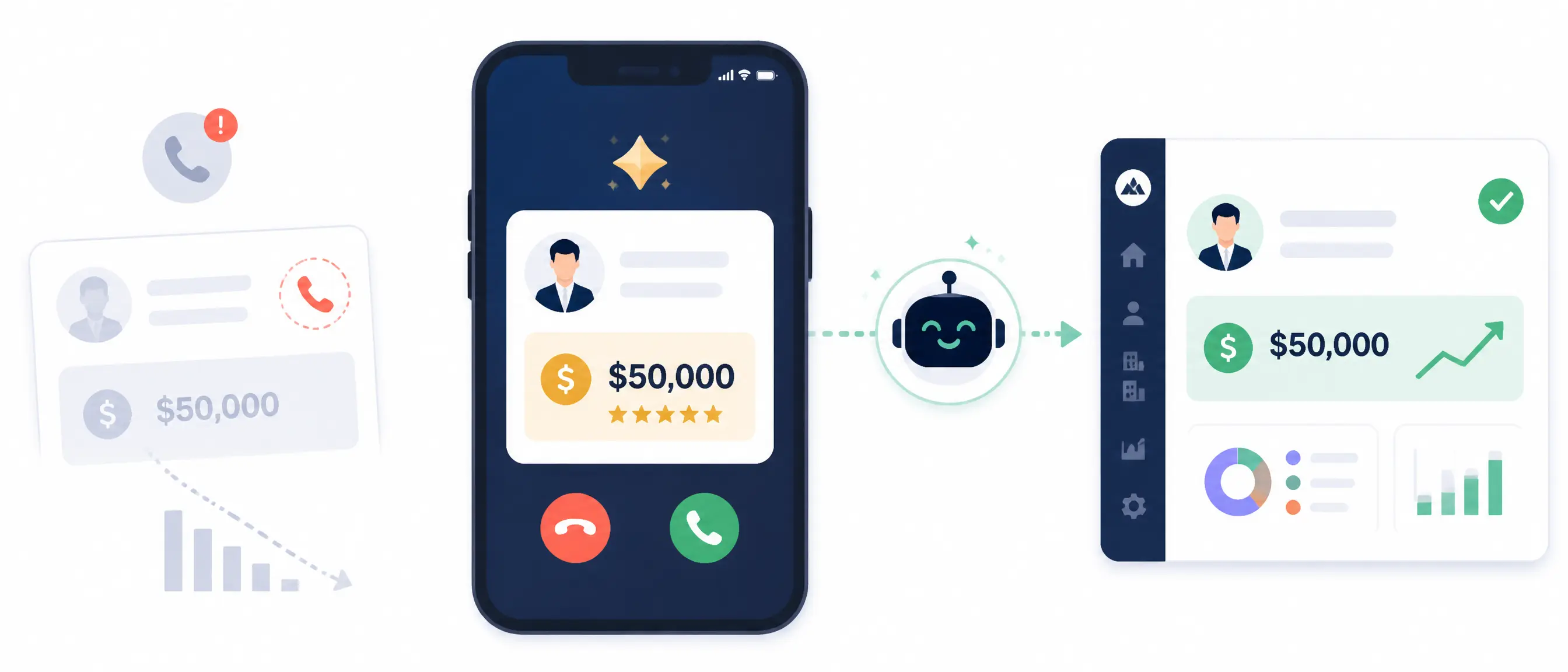 A premium SaaS illustration on a white background showing a high-value inbound call represented by a smartphone and a lead card with a star indicator and large revenue symbol. One side shows a missed call and a fading opportunity card, representing a lost deal. On the other side, an AI assistant captures the call and converts it into an active opportunity displayed in a CRM dashboard. The design uses a few large vector elements with ample white space and navy, green, and orange accents.