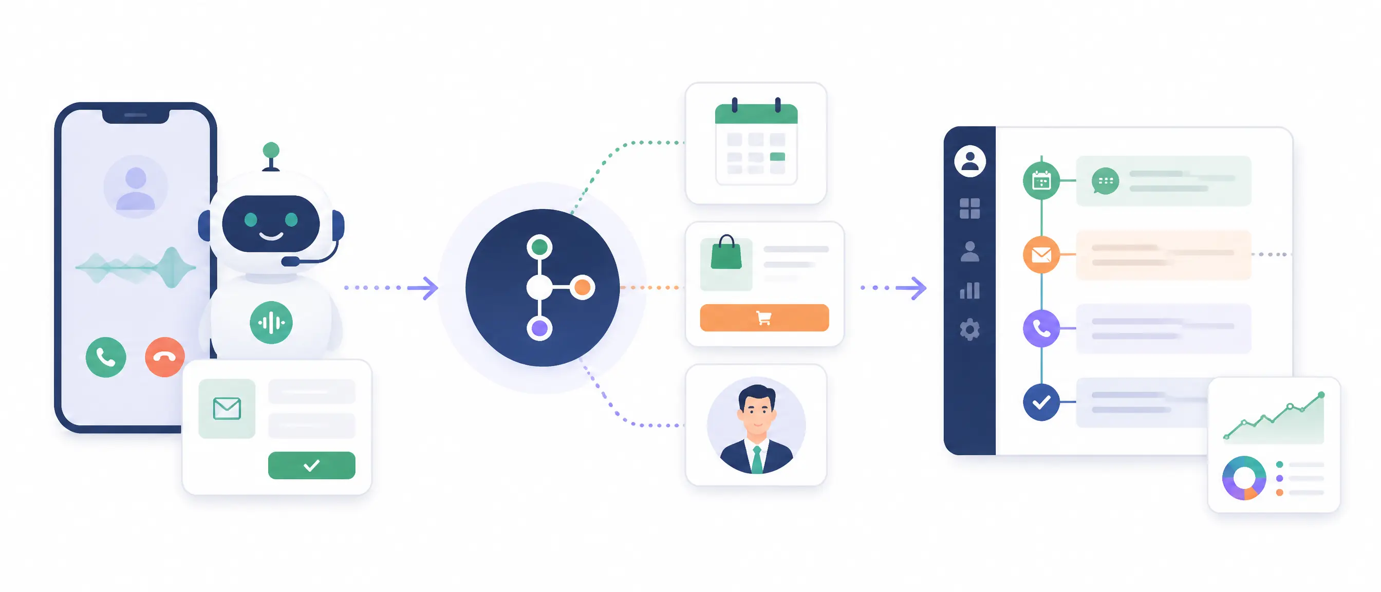 A modern SaaS illustration on a white background showing a three-stage customer journey. An AI assistant instantly answers an inbound call and form submission, then routes the lead through a decision hub to booking options and sales representatives, and finally nurtures the lead through a CRM timeline with scheduled follow-ups and messages. The illustration uses spacious, fully colored vector elements with minimal dashboard components and navy, green, and orange accents.