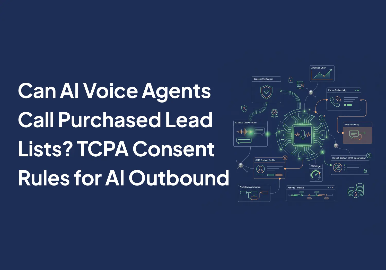 Minimal enterprise SaaS illustration on a deep navy blue background featuring thin green and orange dashboard elements arranged in a calm, asymmetrical layout. A central AI voice agent module is surrounded by lightweight cards for consent verification, CRM