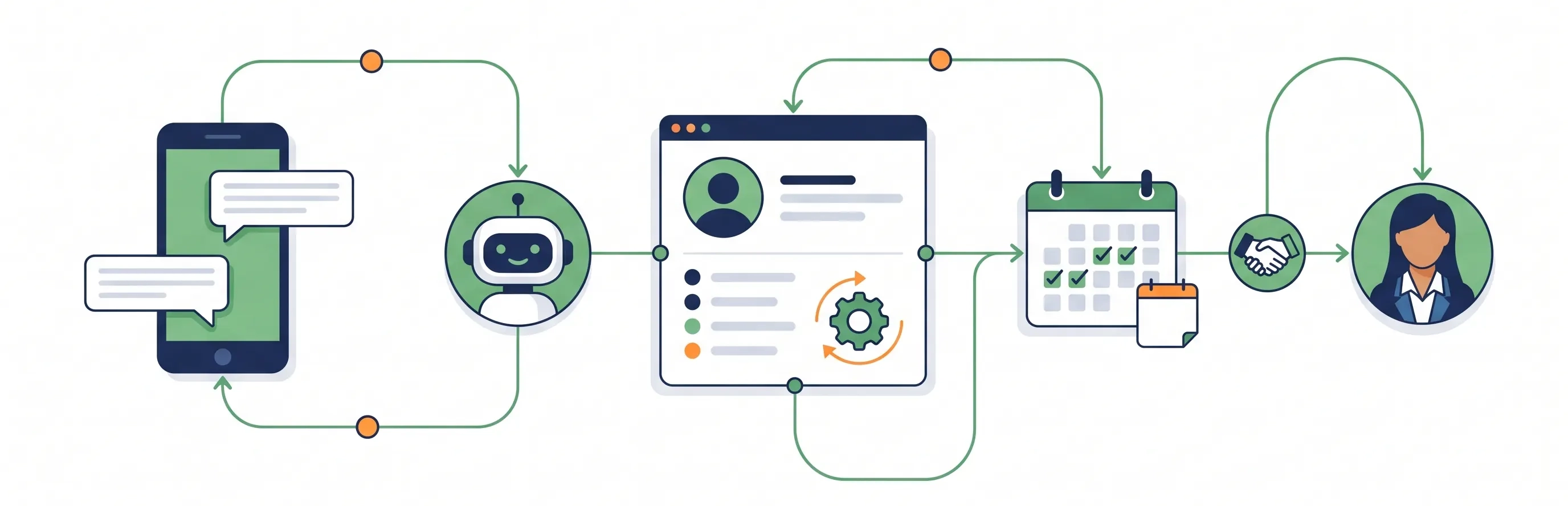 Illustration showing an AI text assistant using CRM data to send personalized messages, update customer records, qualify leads, and schedule meetings automatically.