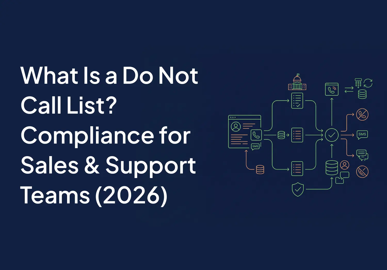 What Is a Do Not Call List? Compliance for Sales & Support Teams (2026)