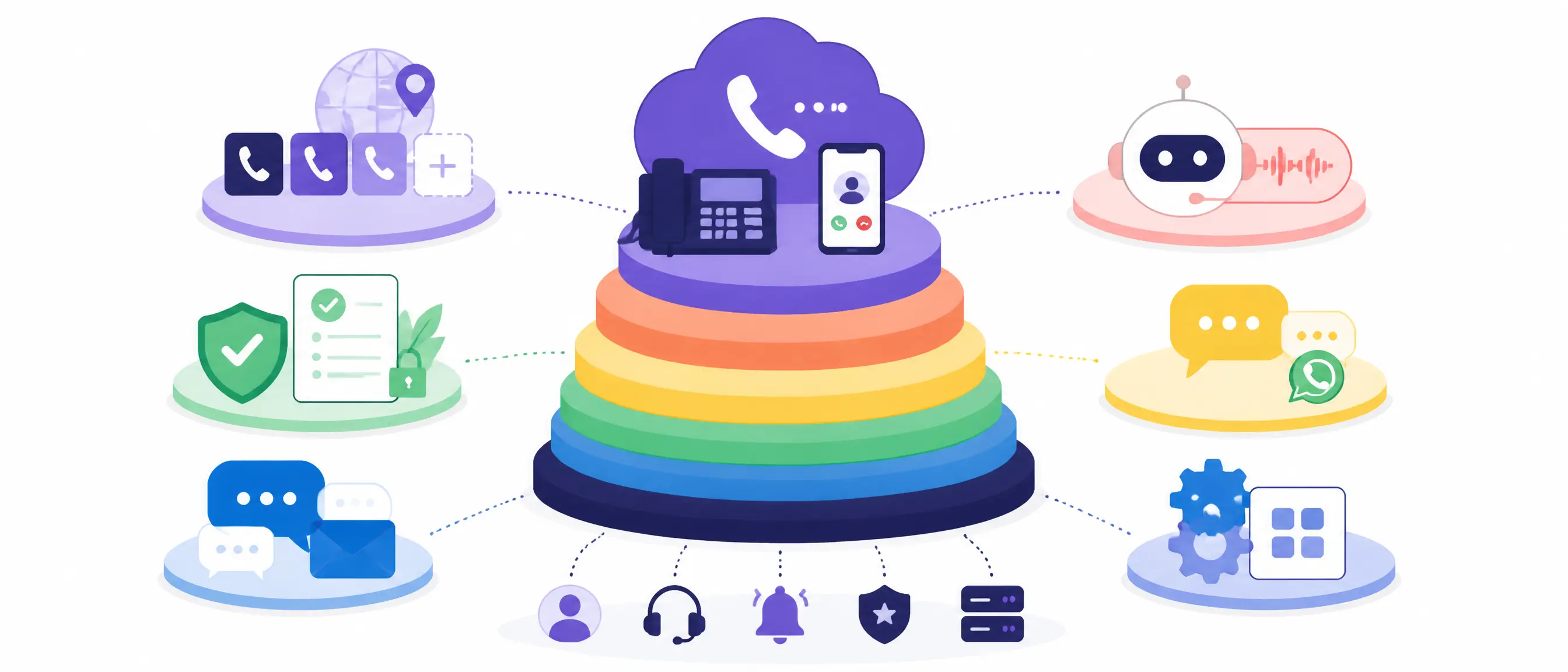 Illustration showing a business phone subscription surrounded by additional services such as phone numbers, messaging compliance, AI features, and usage-based costs that contribute to the total monthly expense.