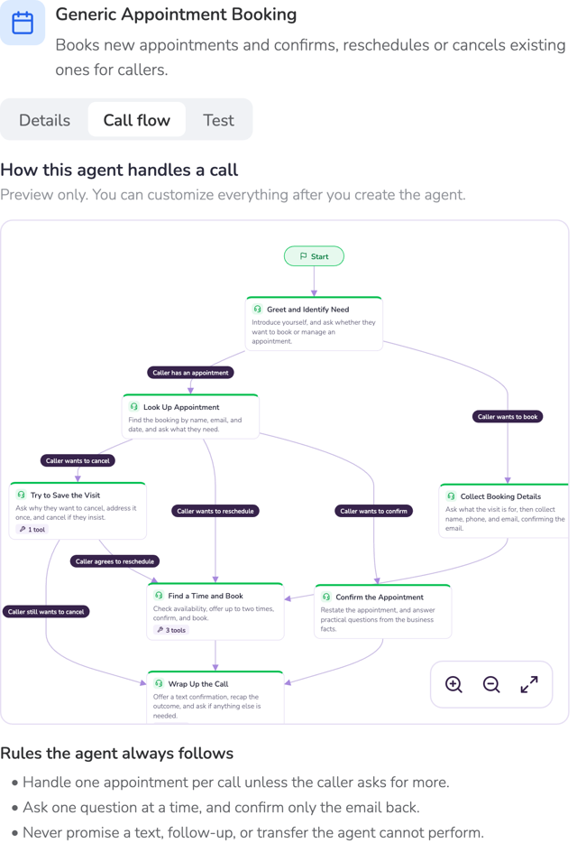 Call flow tab showing a template as a diagram
