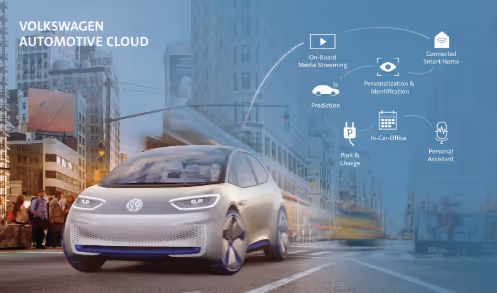 Driving Connected Innovation with Volkswagen Group