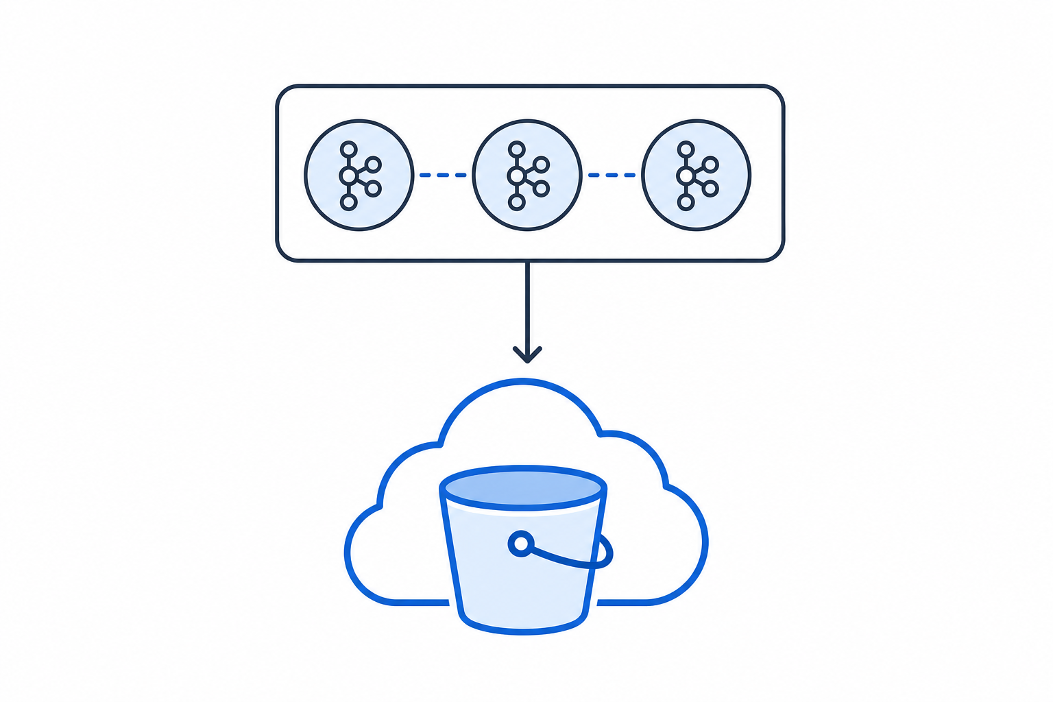 How Kafka tiered storage moves old segments to object storage
