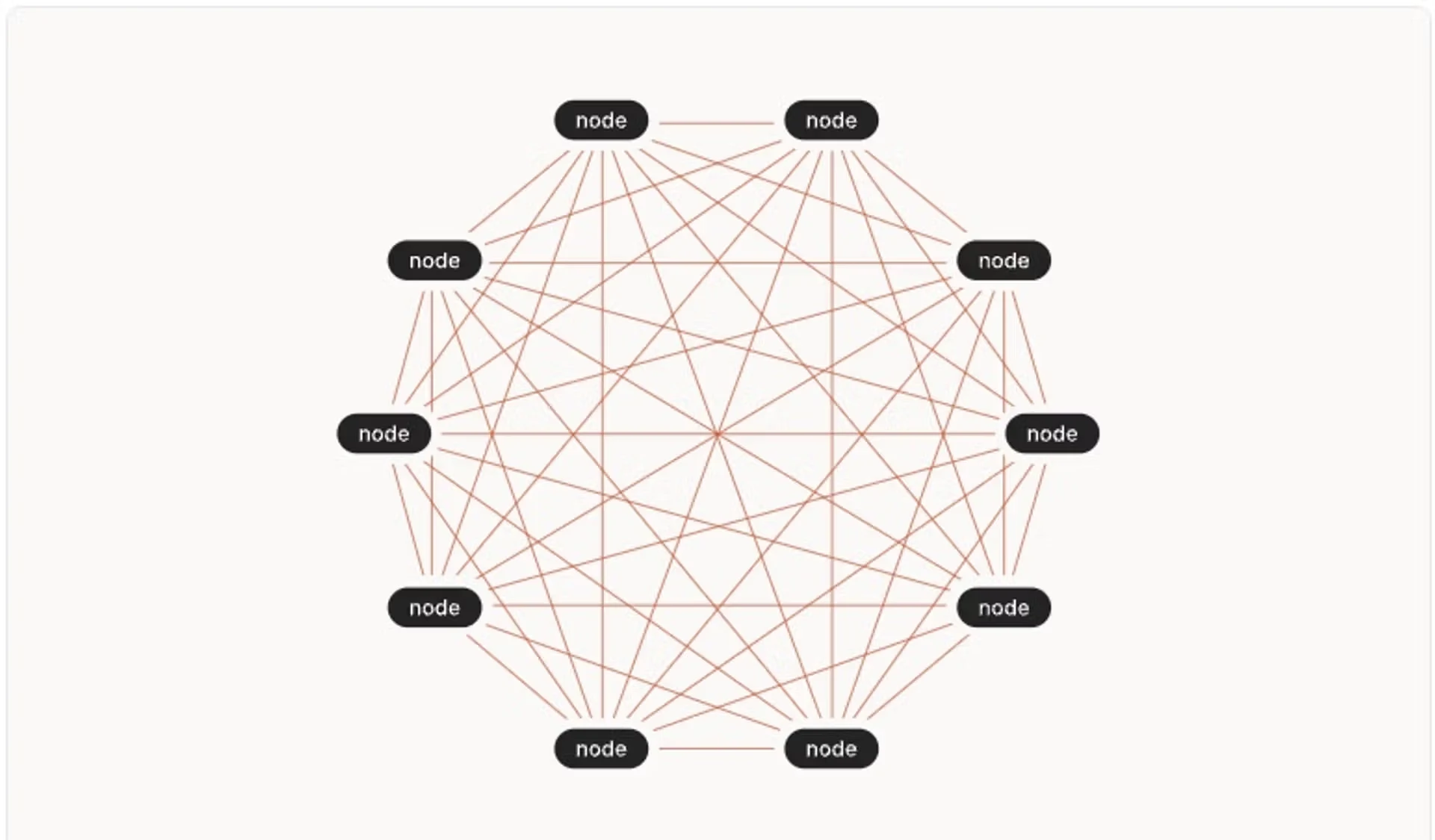 Hybrid mesh networks