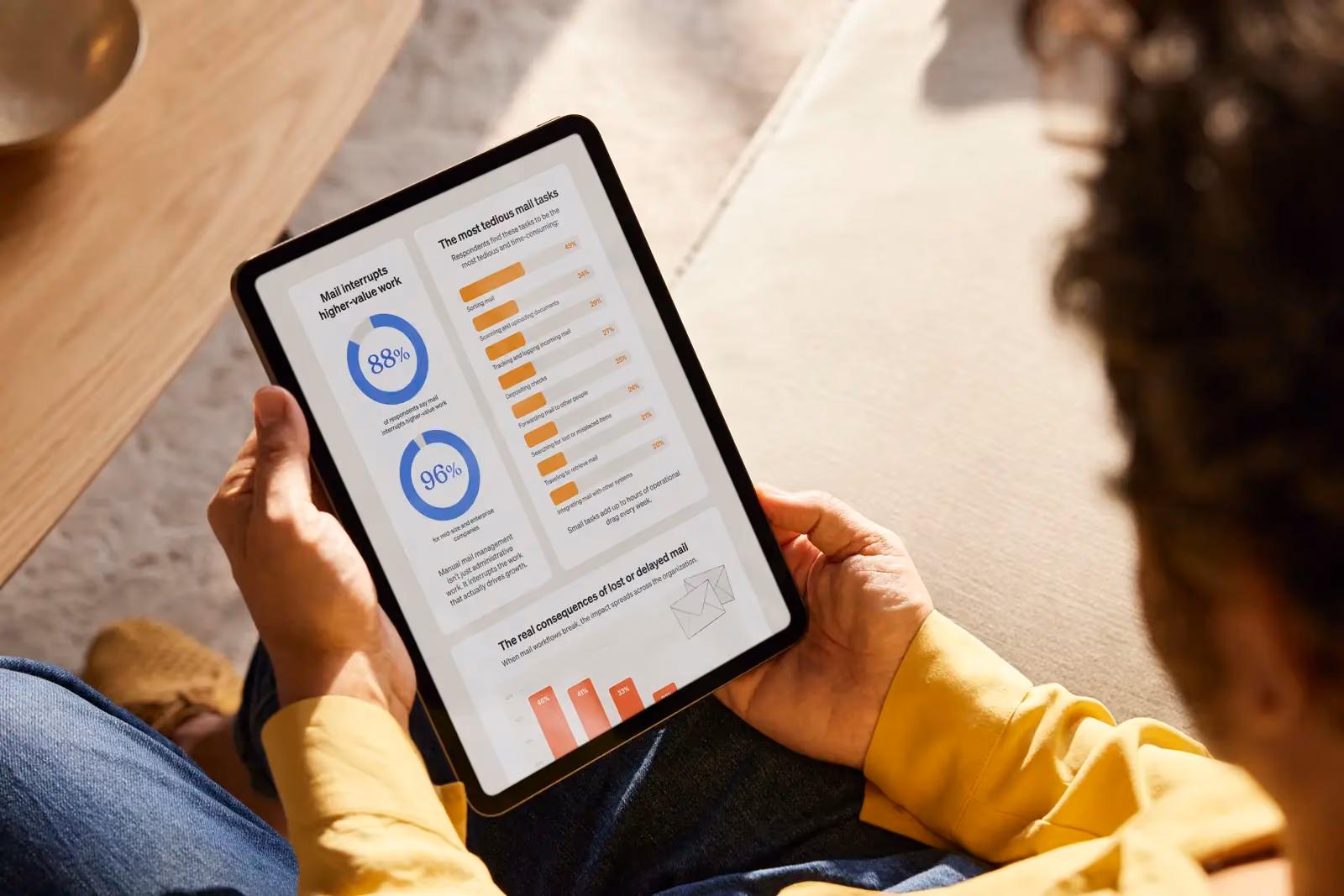 A person in a yellow sweater holds a tablet displaying Stable's Business Mail Management Research infographic, showing data on how mail interrupts higher-value work — including statistics that 88% of respondents and 96% of mid-size and enterprise companies