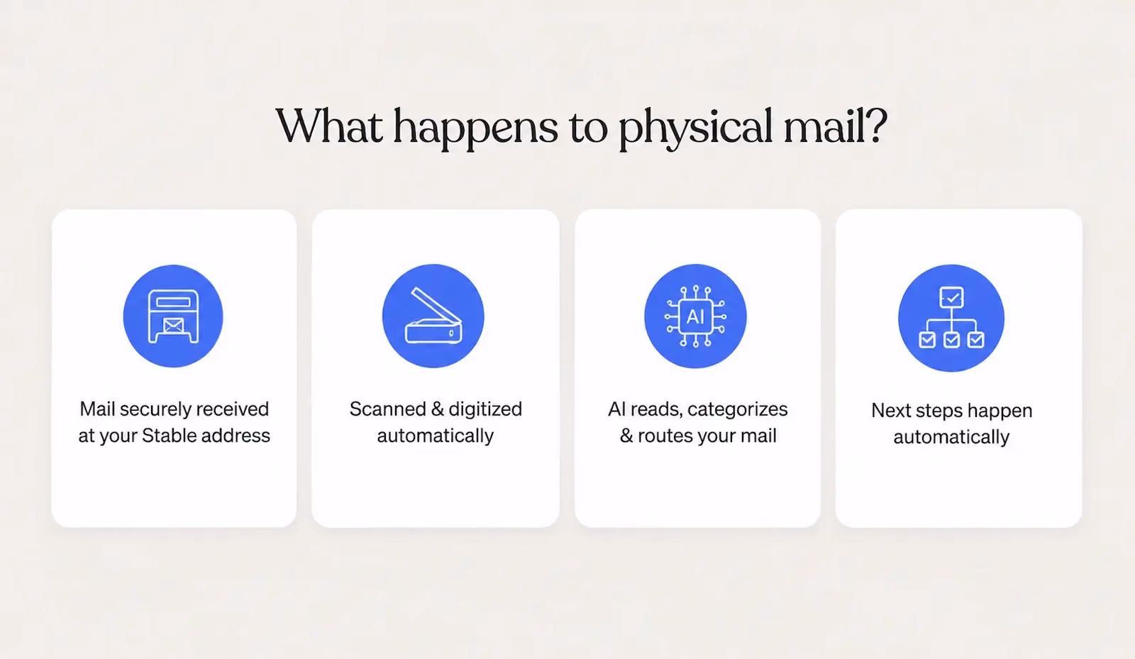Centralized virtual mailroom workflow showing how Stable securely receives, digitizes, and uses AI to route and automate physical mail.