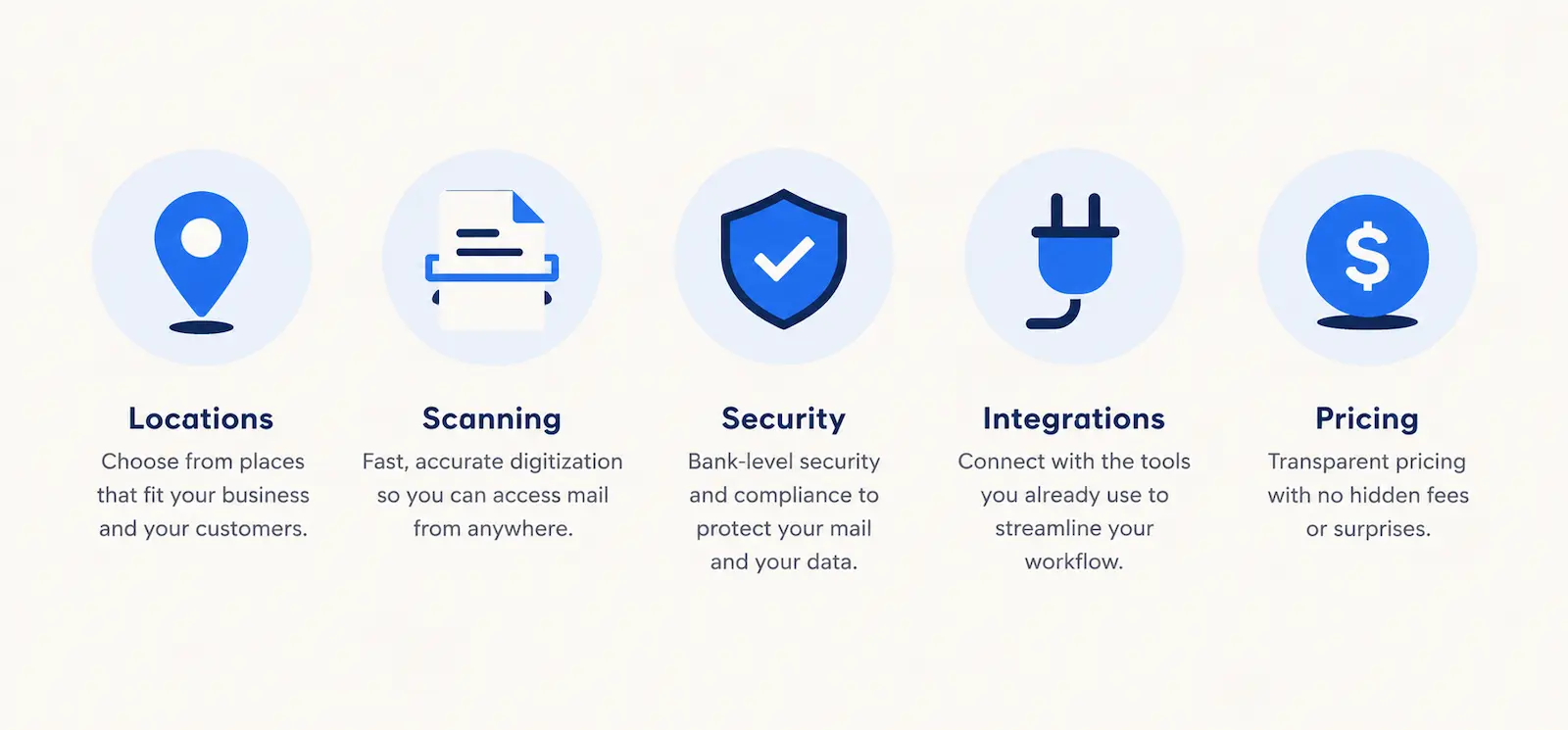 Five factors to consider when comparing iPostal1 alternatives: locations, mail scanning, security, integrations, and pricing.
