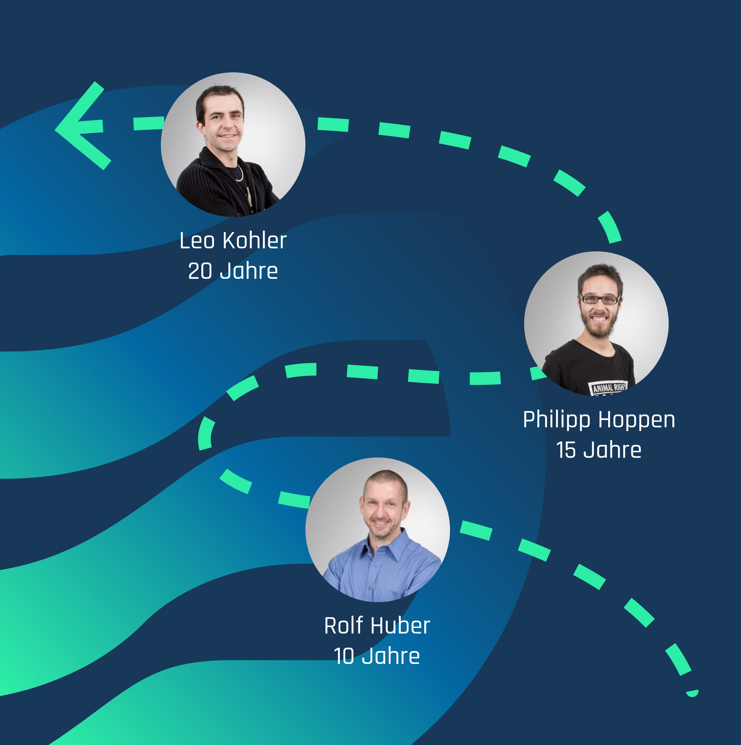 Langjährige Mitarbeiter feiern Jubiläum