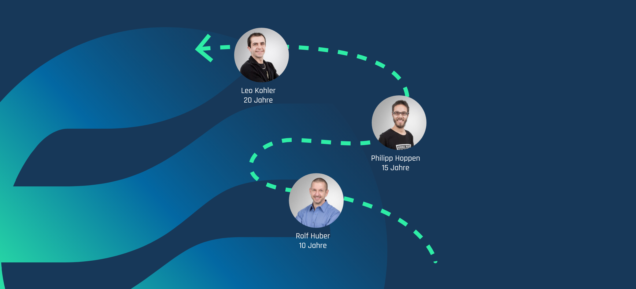 Langjährige Mitarbeiter feiern Jubiläum