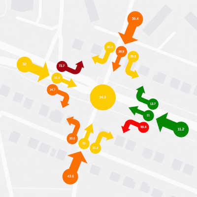 Junction analytics