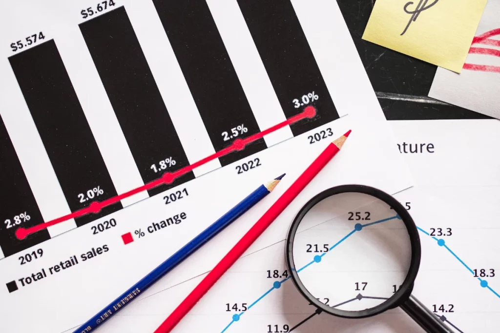 A close-up of a bar graph with red trend lines indicating percentage changes in retail sales, alongside a magnifying glass and writing instruments.