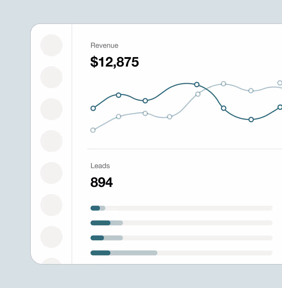 Business revenue and leads line graph with $12,875 and 894 metrics