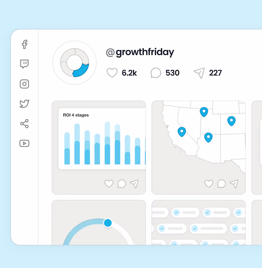GrowthFriday dashboard with ROI chart, map, and social media metrics