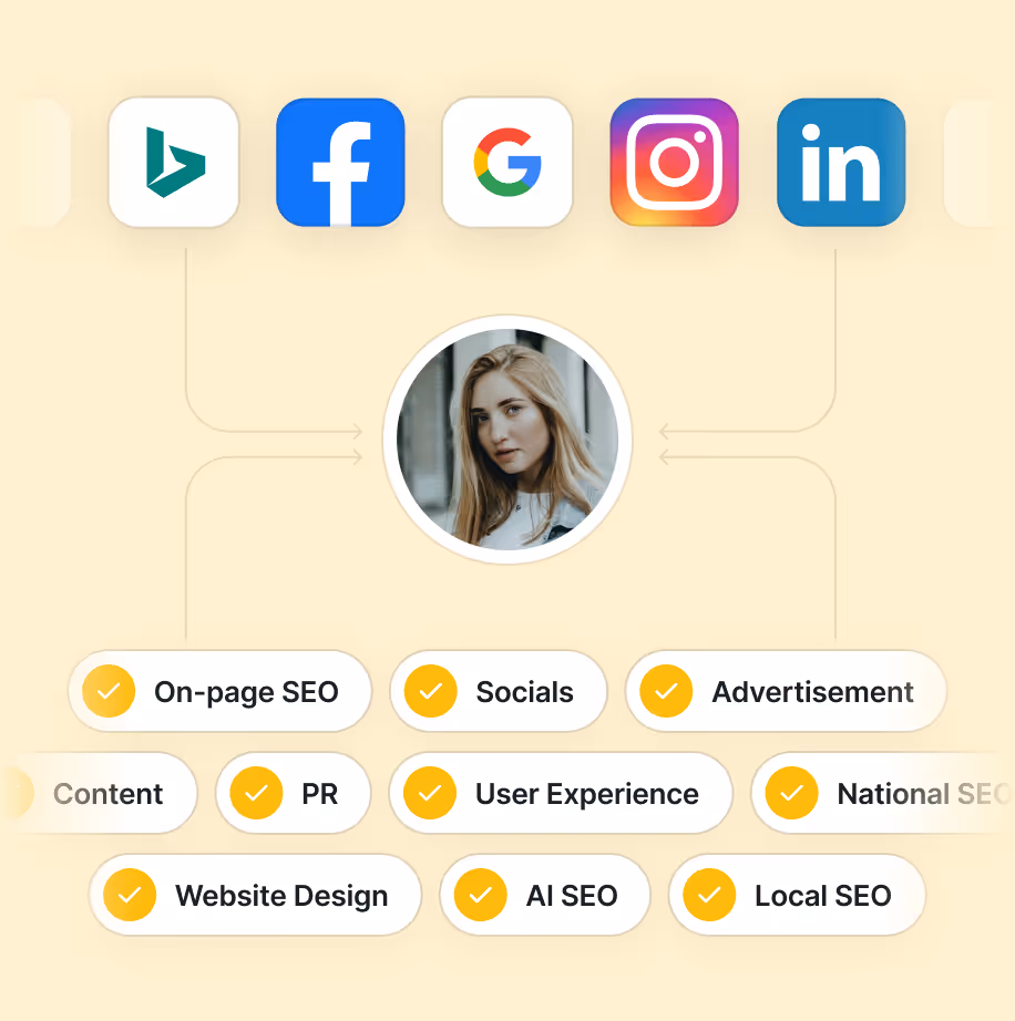 Social media platforms and digital marketing skills checklist with profile photo