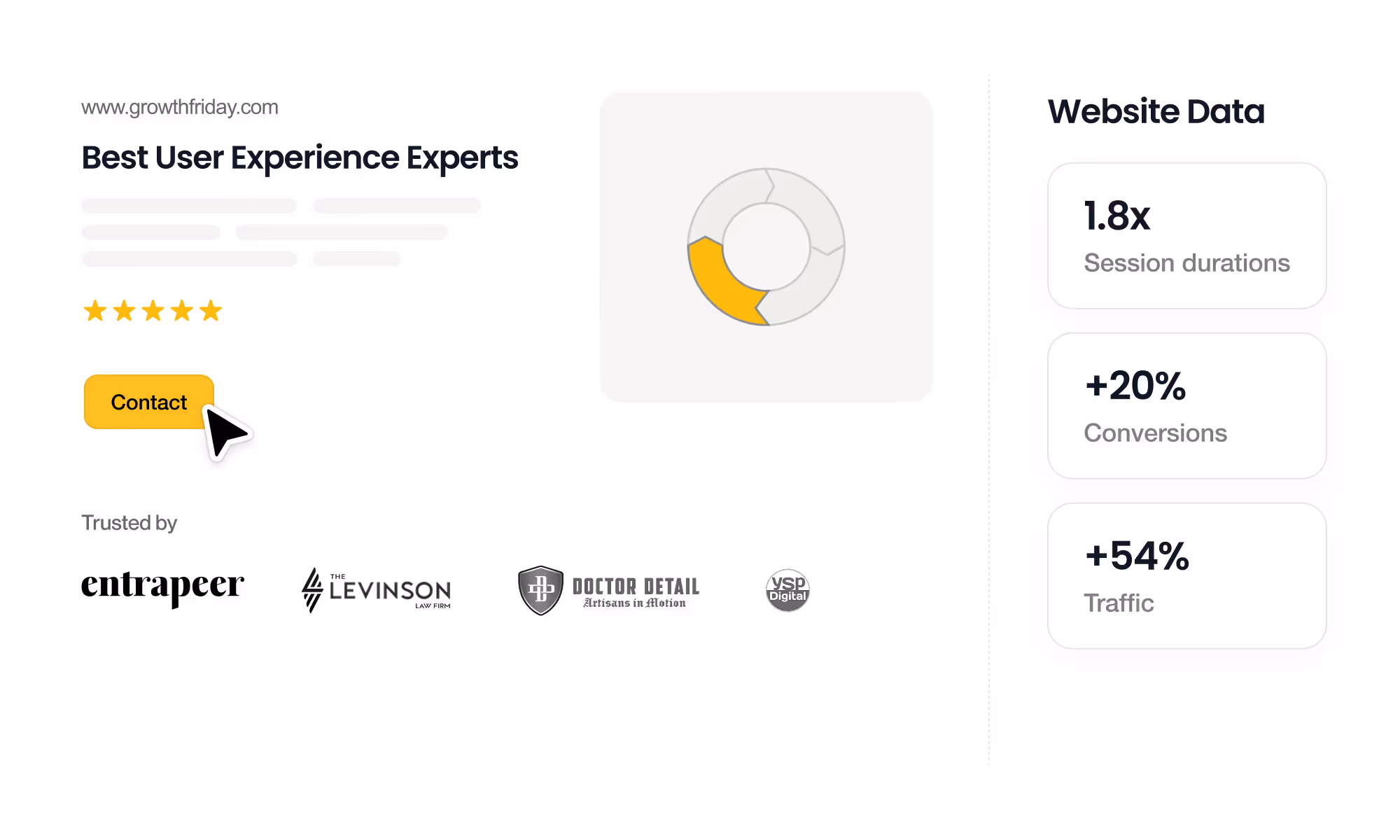 UX experts website showcasing performance metrics and client logos