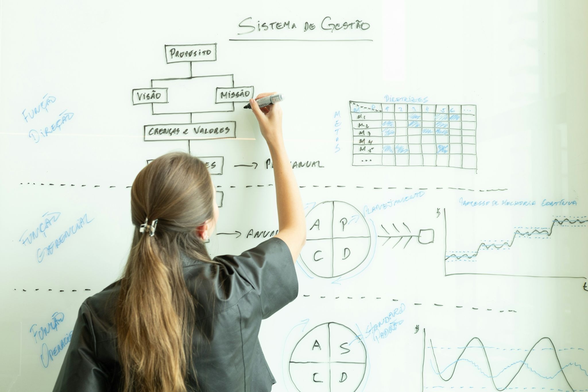 Woman brainstorming ideas on a traditional whiteboard, highlighting the difference between a physical whiteboard and an infinite digital whiteboard.
