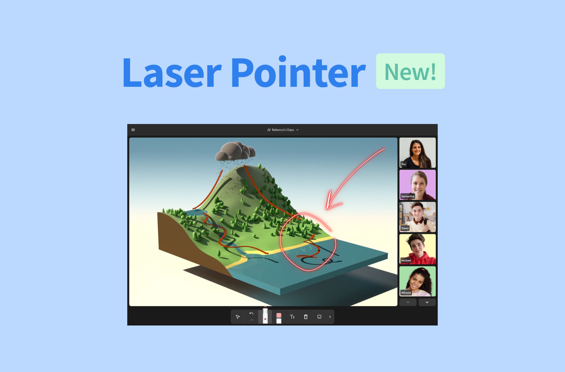 Introducing the brand new laser pointer in Pencil Spaces