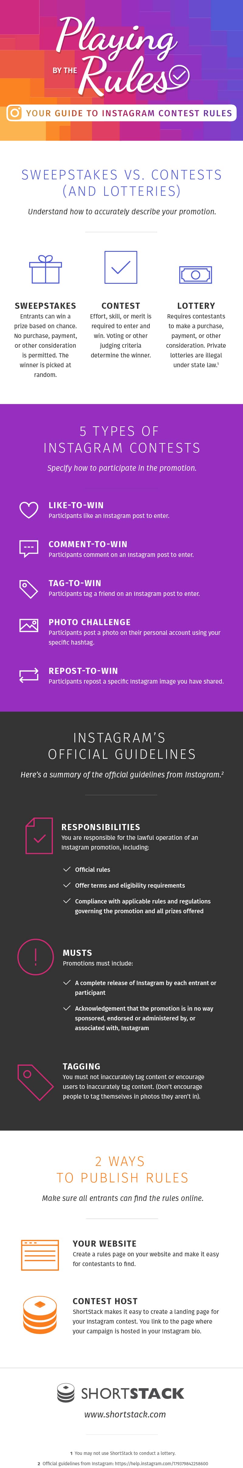 The Most Important Instagram Contest Rules Infographic