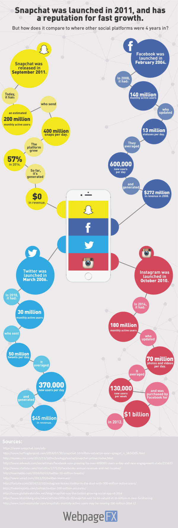 snapchat growth infographic