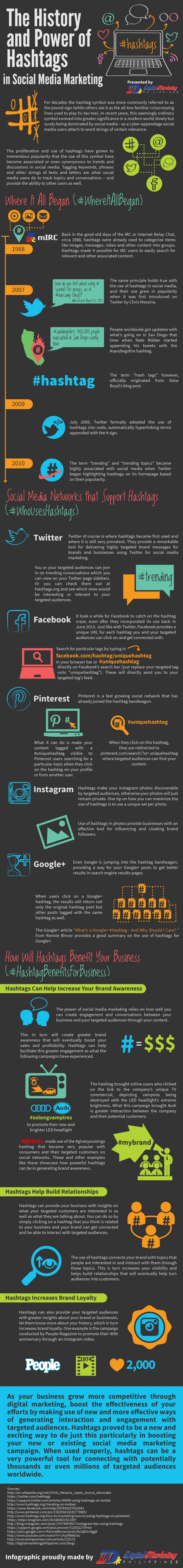 The Power of Hashtags in Social Media Marketing