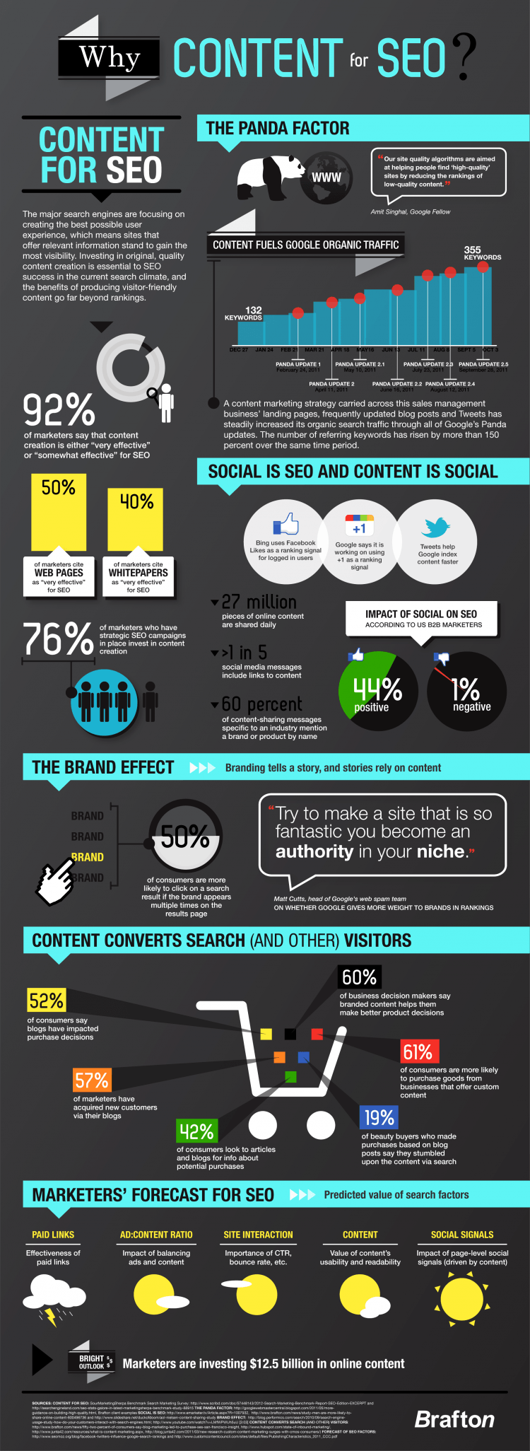 WhyContentForSEO-Juntae-DeLane