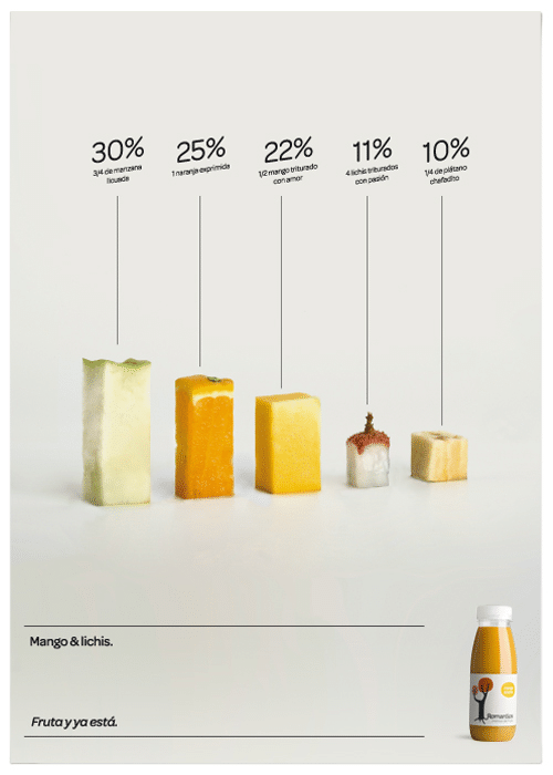 Data Visualization for Marketing Tactics