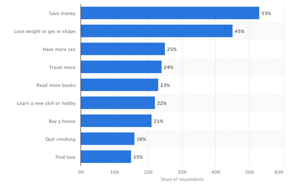 New Years Resolution for Business Growth