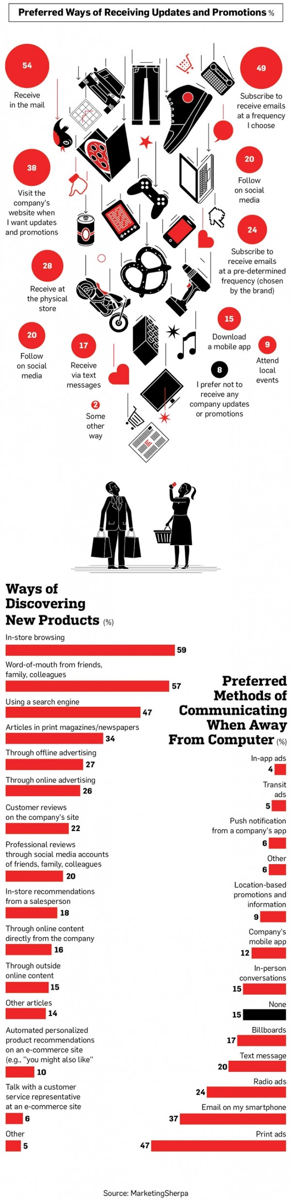 preferred promotions
