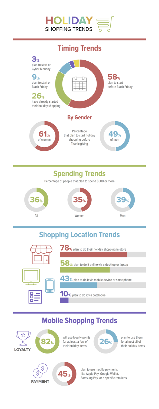 Holiday_Shopping_Infographic_FINAL