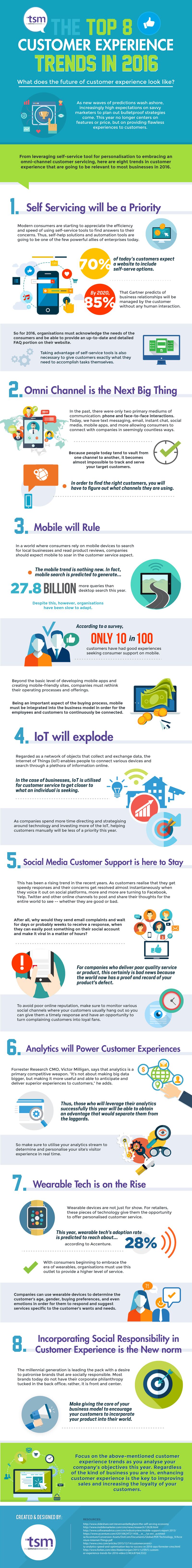 The-Top-8-Customer-Experience-Trends-in-2016