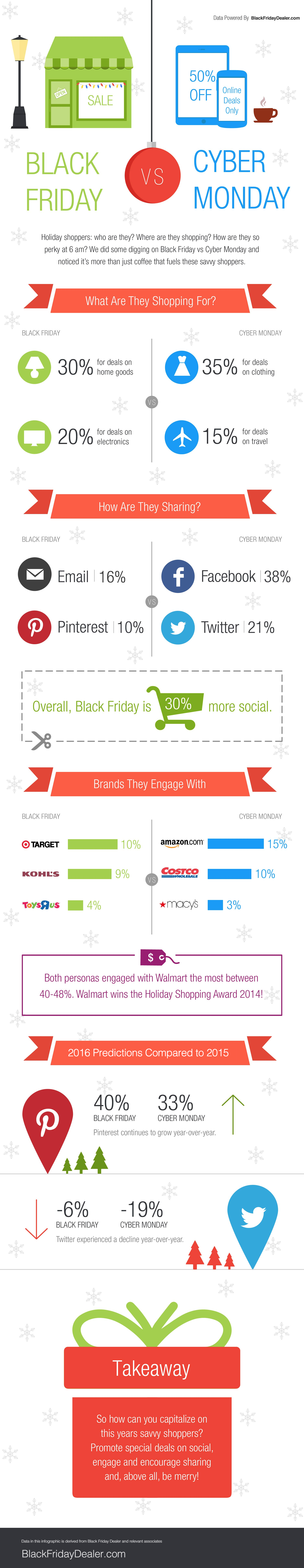 black friday infographic