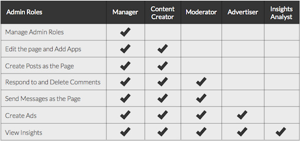 number3_adminroles1