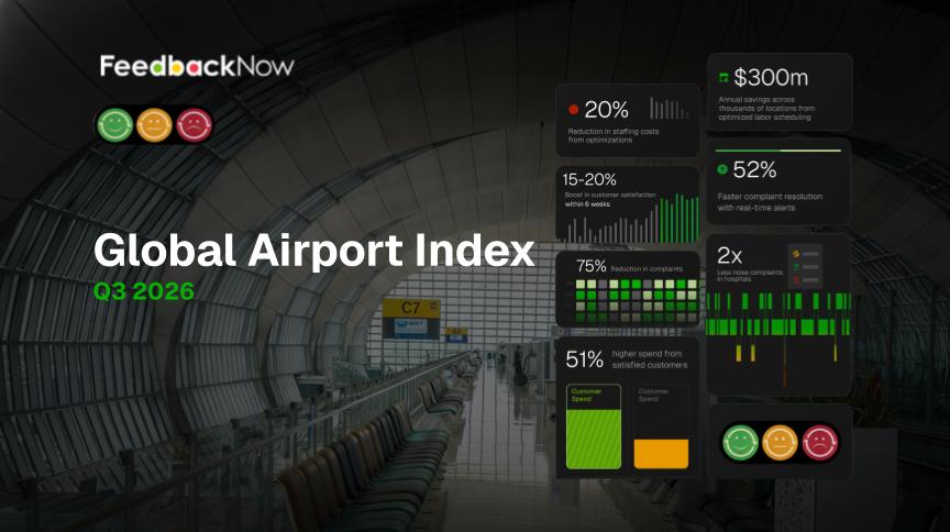 FeedbackNow Releases Q3 2026 Global Airport Index, Revealing Shifting Passenger Satisfaction Trends and Widening Experience Gaps